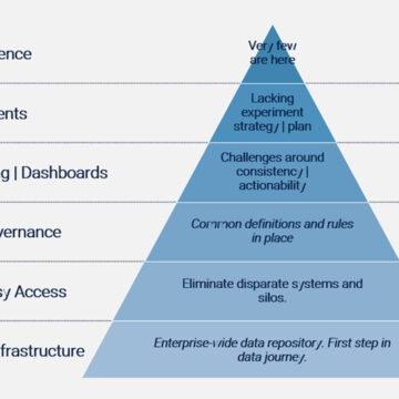 La piràmide de maduresa de dades i els mitjans