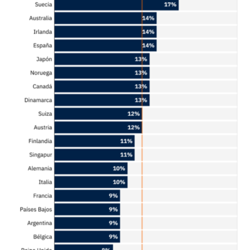 Segons l’Institut Reuters, el 14% dels espanyols ha escoltat un pòdcast de notícies el darrer mes