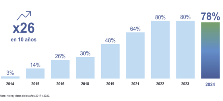 Manpower La formació i la flexibilitat, els possibles efectes del talent en la comunicació i els mitjans