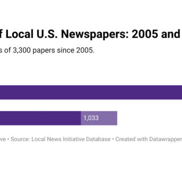 Medill Quan la notícia desapareix del mapa: l’estat crític del periodisme local americà