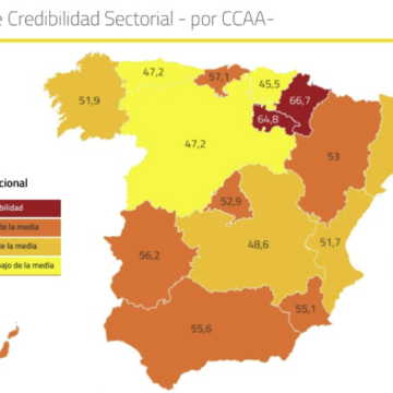 Les empreses catalanes suspenen en credibilitat (49’6%)