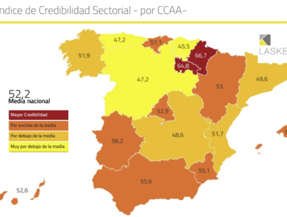 Lasker Les empreses catalanes suspenen en credibilitat (49’6%)