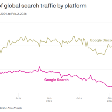 Exclusiva d’Axios: Les petites editorials són les més afectades per la disminució del trànsit de cerca